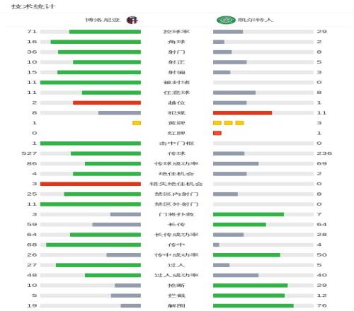 周日,德甲焦点,莱比锡红牛,凯发娱乐官网,凯发娱乐网页版,凯发娱乐官网入口,凯发娱乐官网,凯发娱乐首页