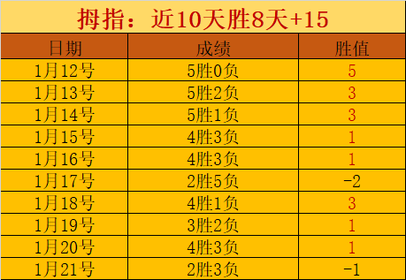 冯韵嘉与赵,奕斐棋牌巅,峰对决,凯发娱乐官网,凯发娱乐网页版,凯发娱乐官网入口,凯发娱乐官网,凯发娱乐首页