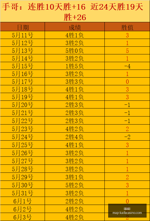 连战连胜神,秘人让分,是否低估了,凯发娱乐官网,凯发娱乐App,凯发娱乐互动,凯发娱乐登录,凯发娱乐中心