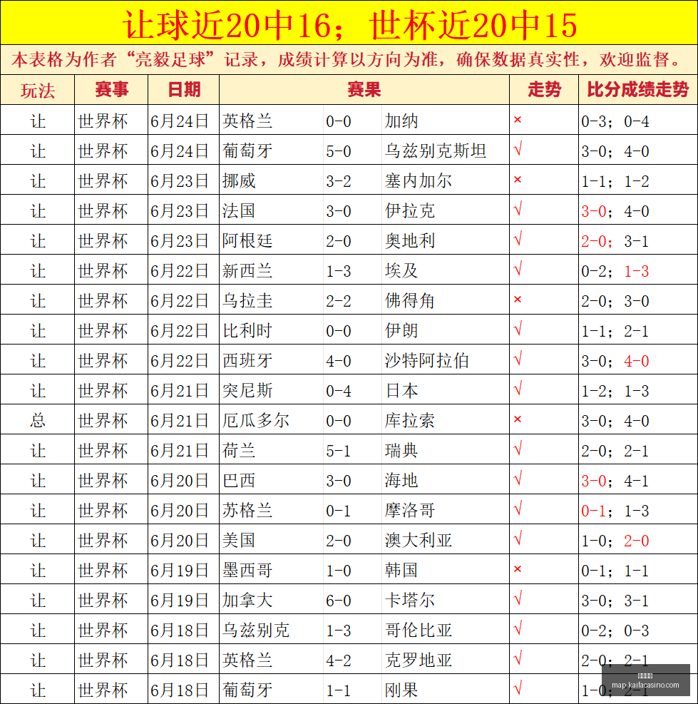 凯发娱乐凯,发娱乐官网,数据冲到,凯发娱乐官网,凯发娱乐App,凯发娱乐互动,凯发娱乐登录,凯发娱乐中心