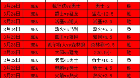 今早NBA大乐透期号专家推荐：开拓者冲三连胜分析